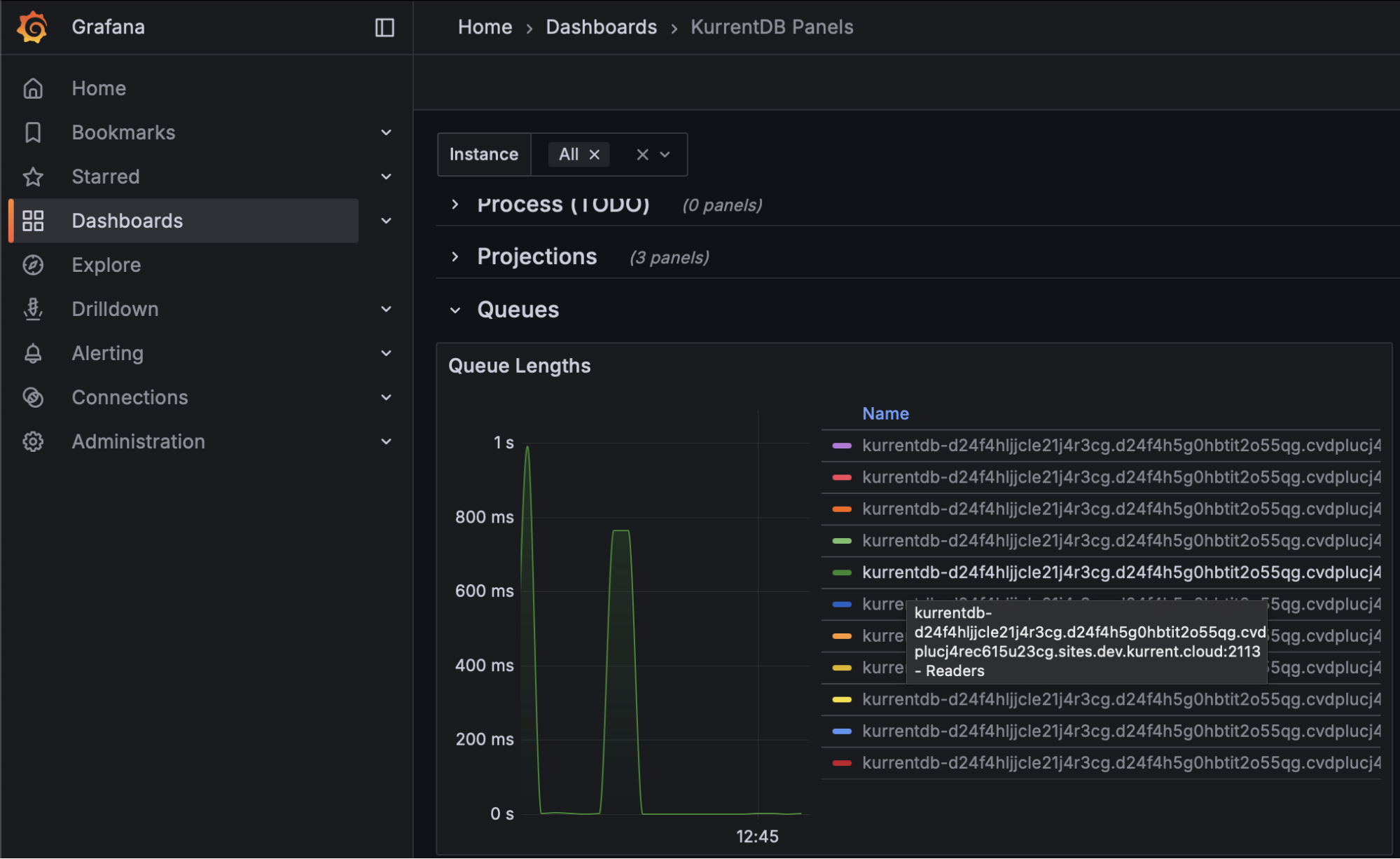 Reader Queue Lengths