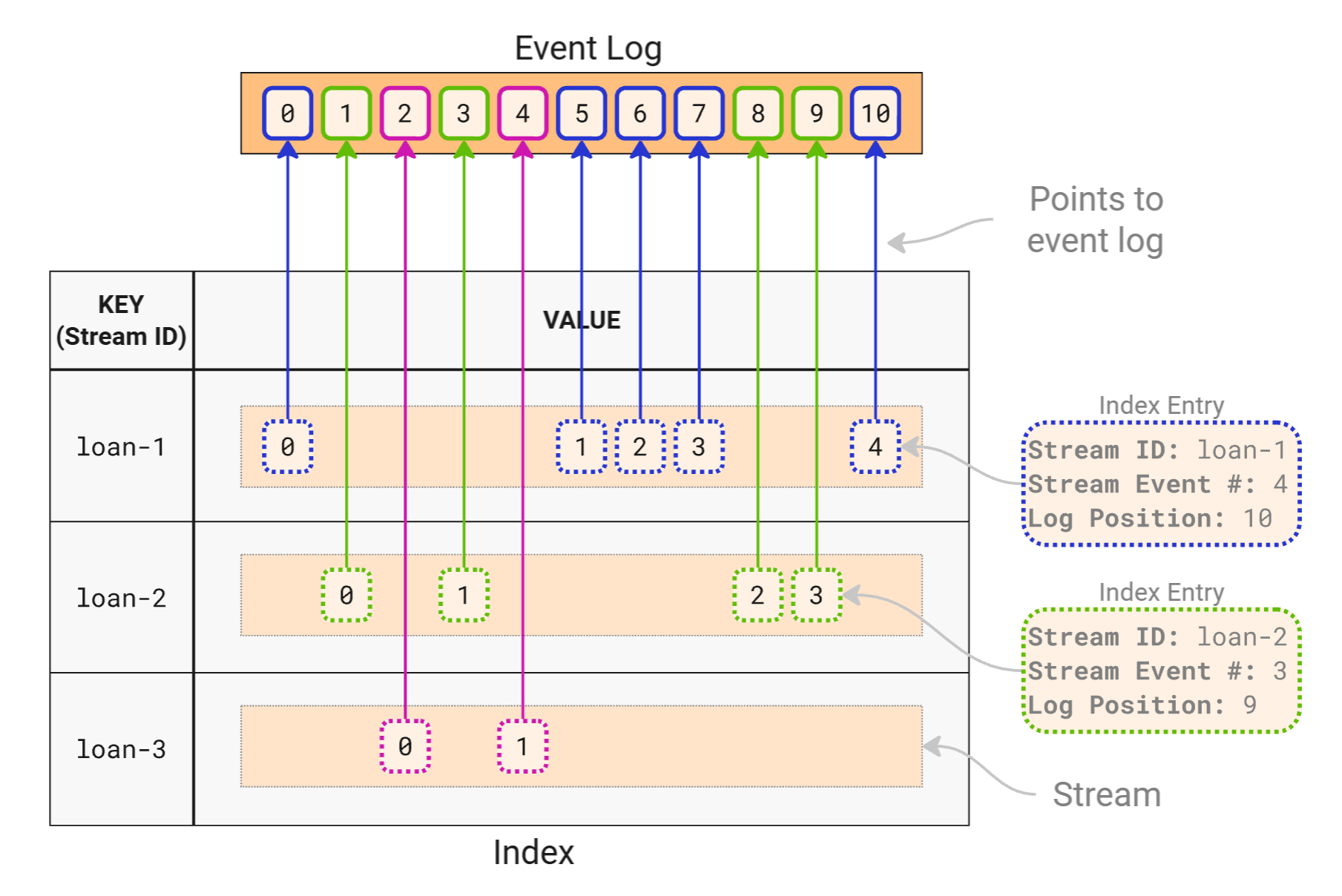 Conceptual model of the index